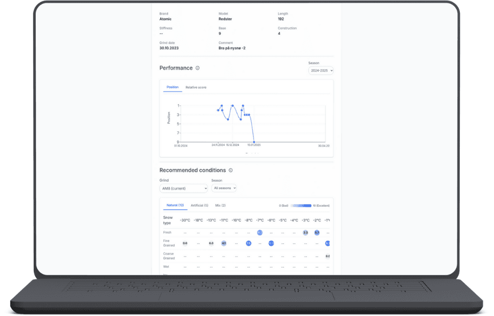Ski‑Lab desktop dashboard