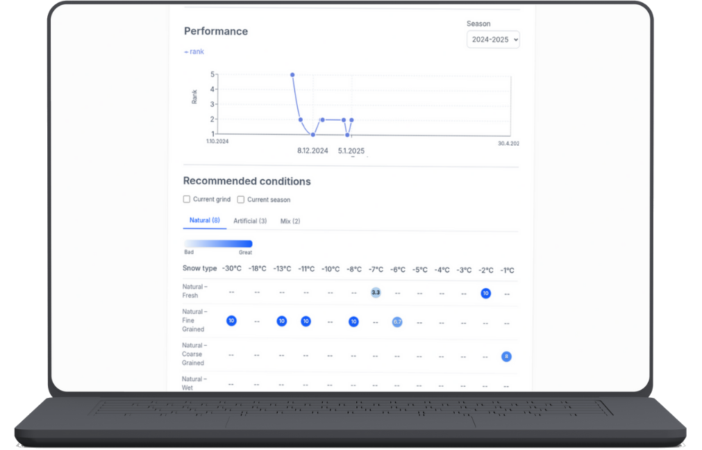 Ski-Lab desktop dashboard