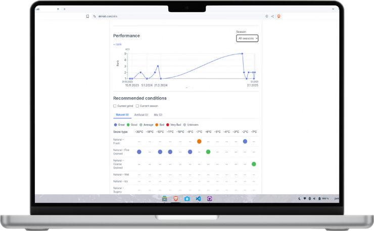 Ski-Lab desktop dashboard